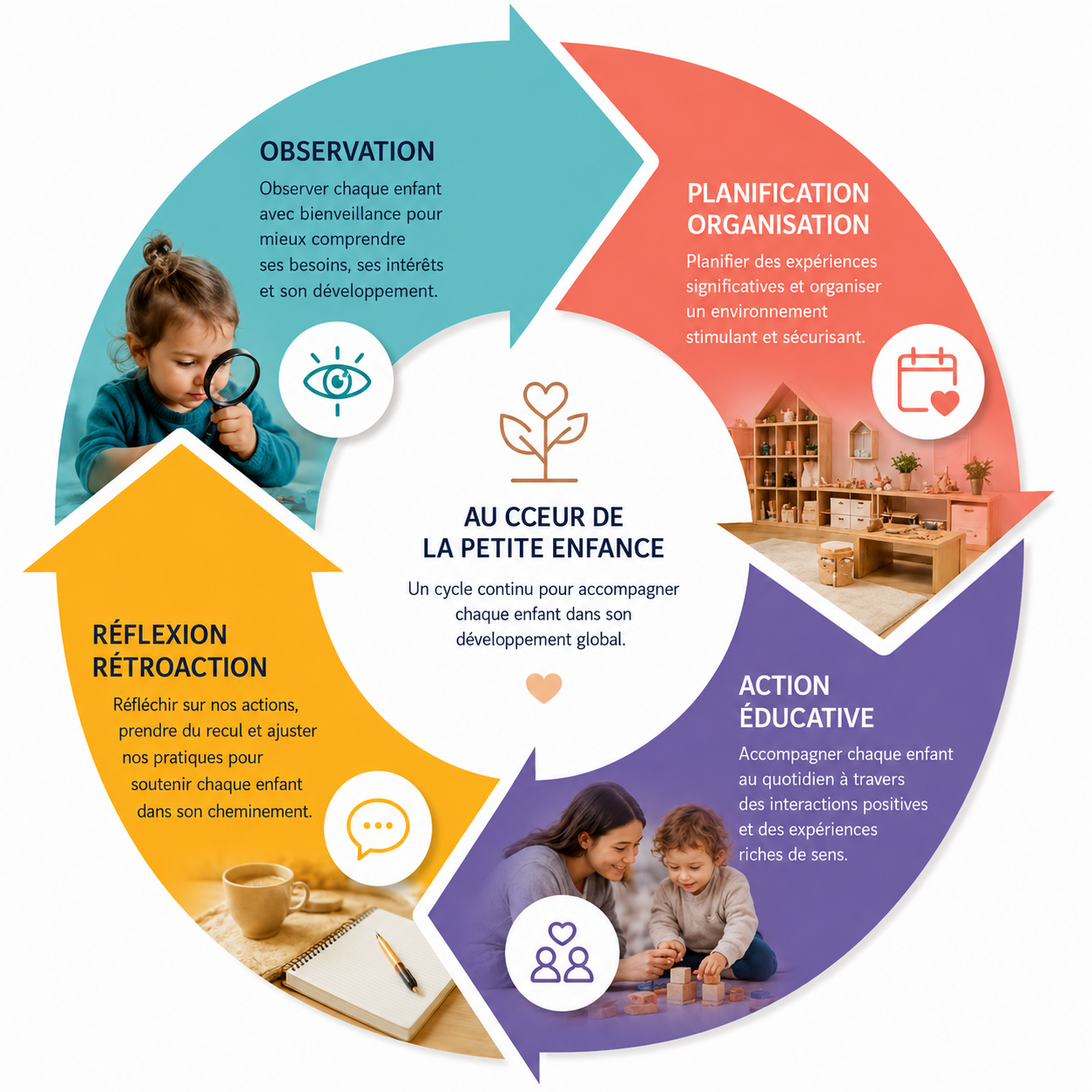 Le cycle au cœur de la petite enfance